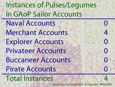 Pulse and Legume Instances